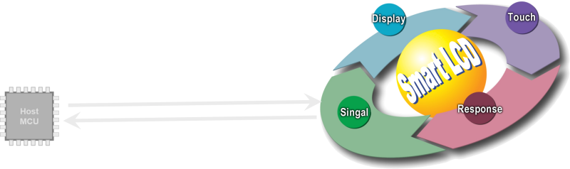 File:Response ring.png